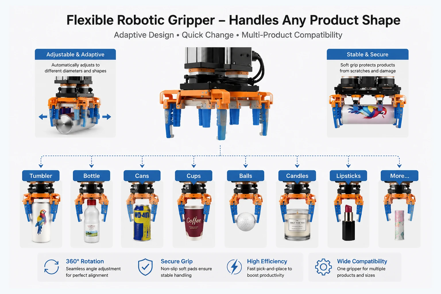 Flexible robotic gripper for cylindrical products
