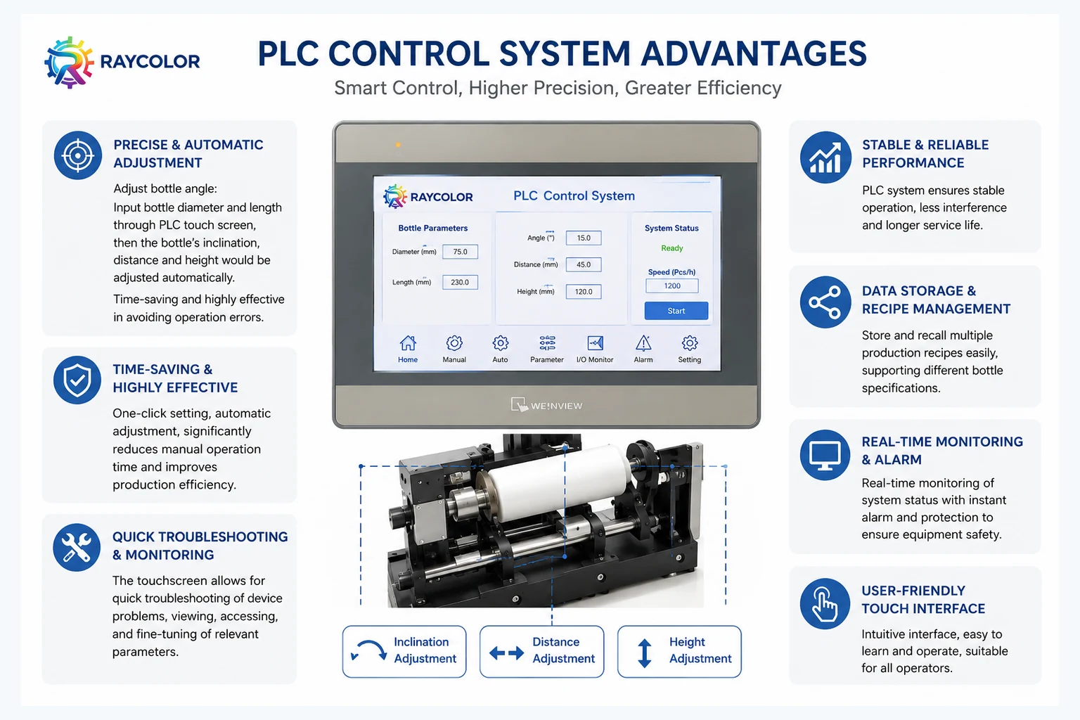 PLC control system for an automatic cylinder UV printer