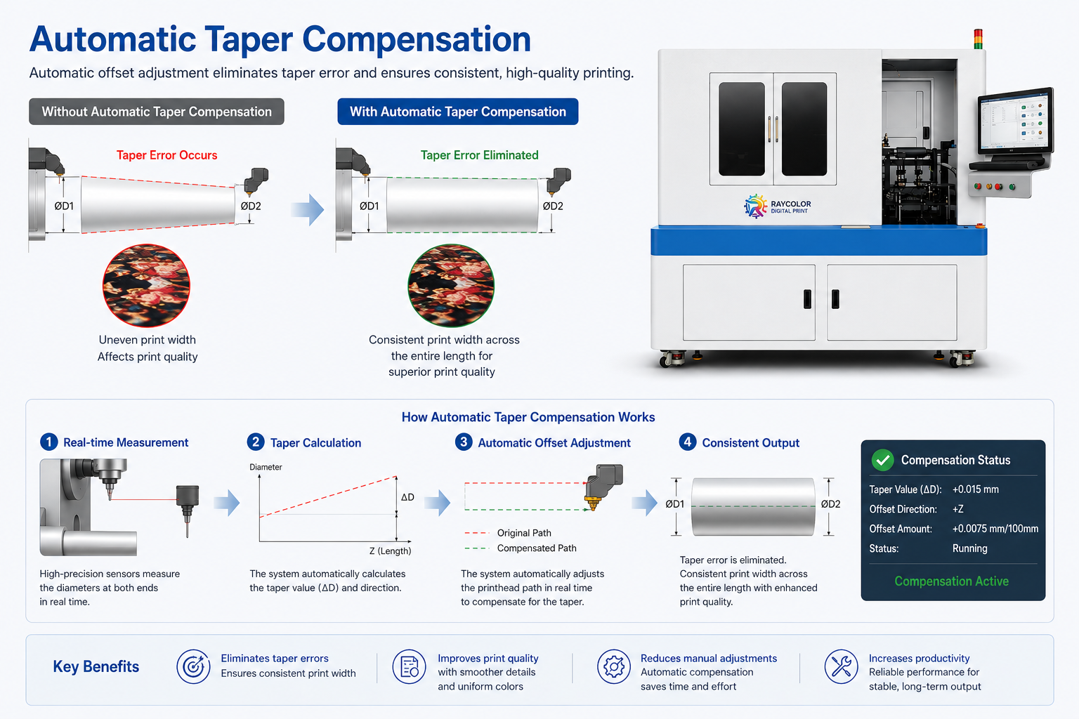 Automatic cylinder UV printer taper compensation
