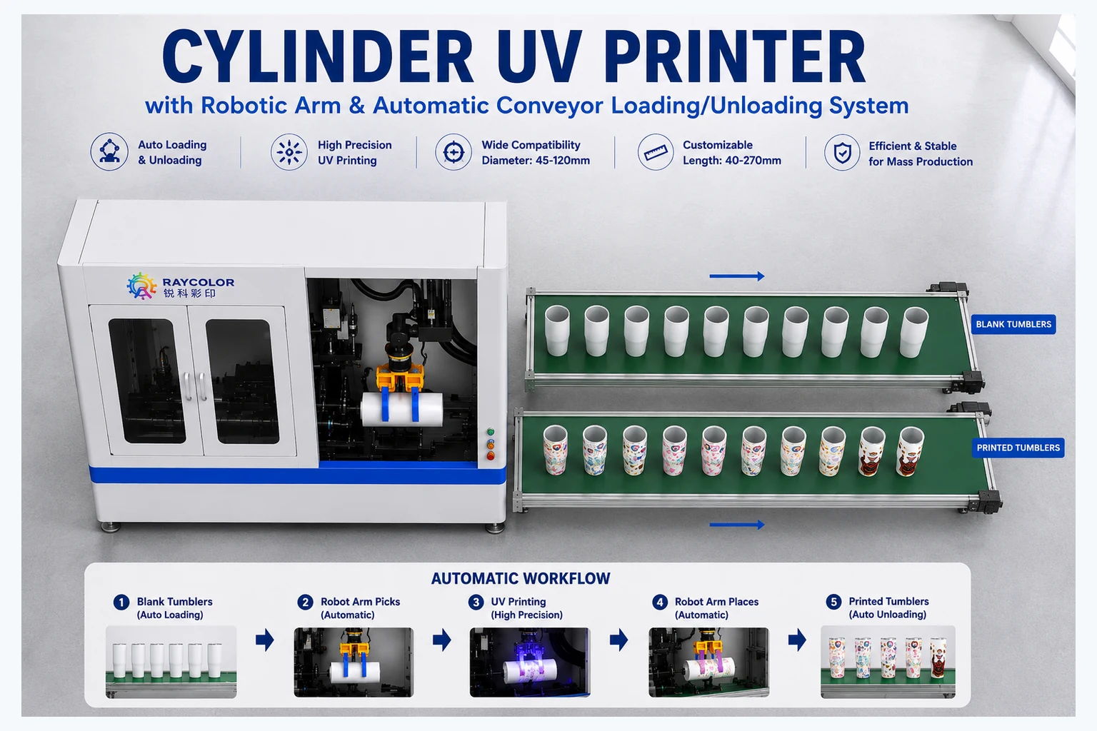 Automatic cylinder UV printer robotic production workflow